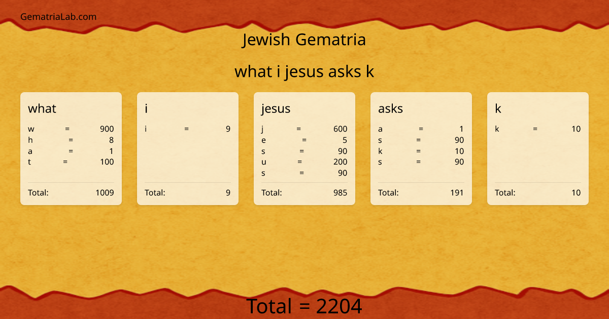 what i jesus asks k in jewish Gematria